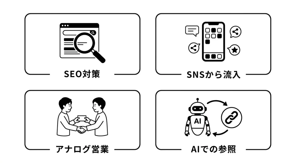 なぜ問い合わせが来ないのか
