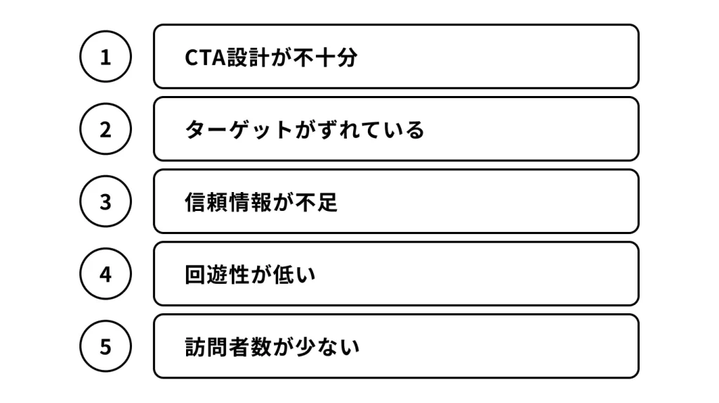 なぜ問い合わせが来ないのか