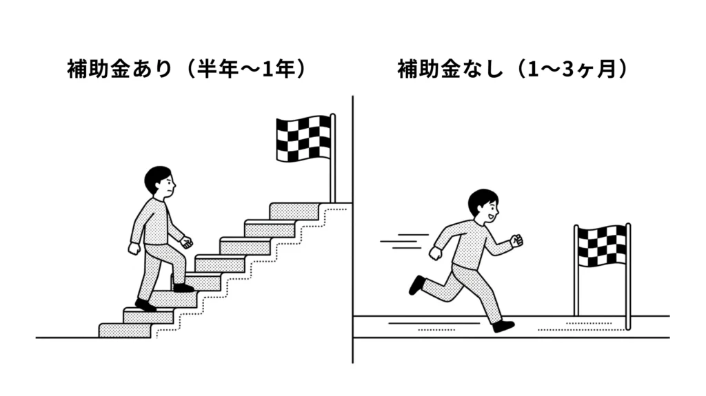 補助金、本当にお得?