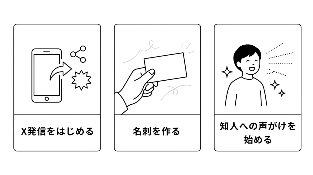 初案件どうやって?