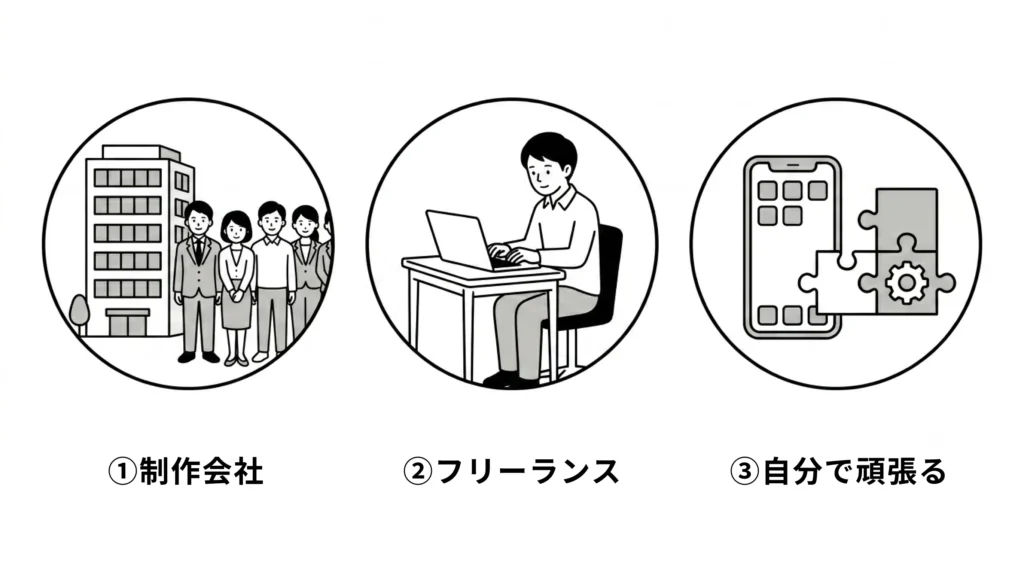 佐世保のWeb制作相場