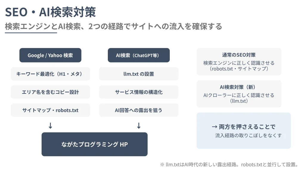 ながたプログラミング