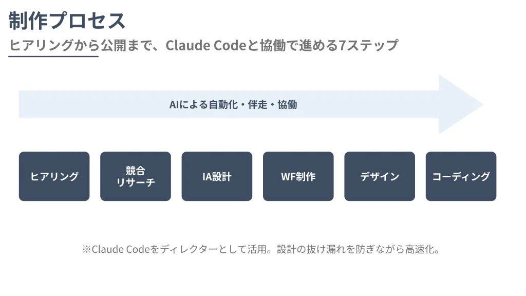 ながたプログラミング