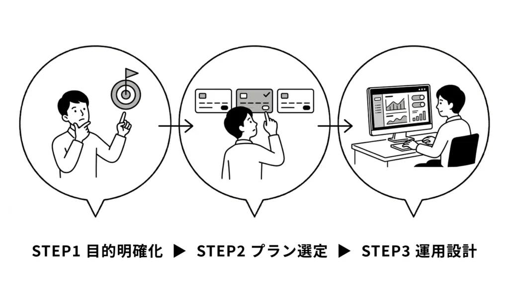 SNSとHPどちらを運用する？